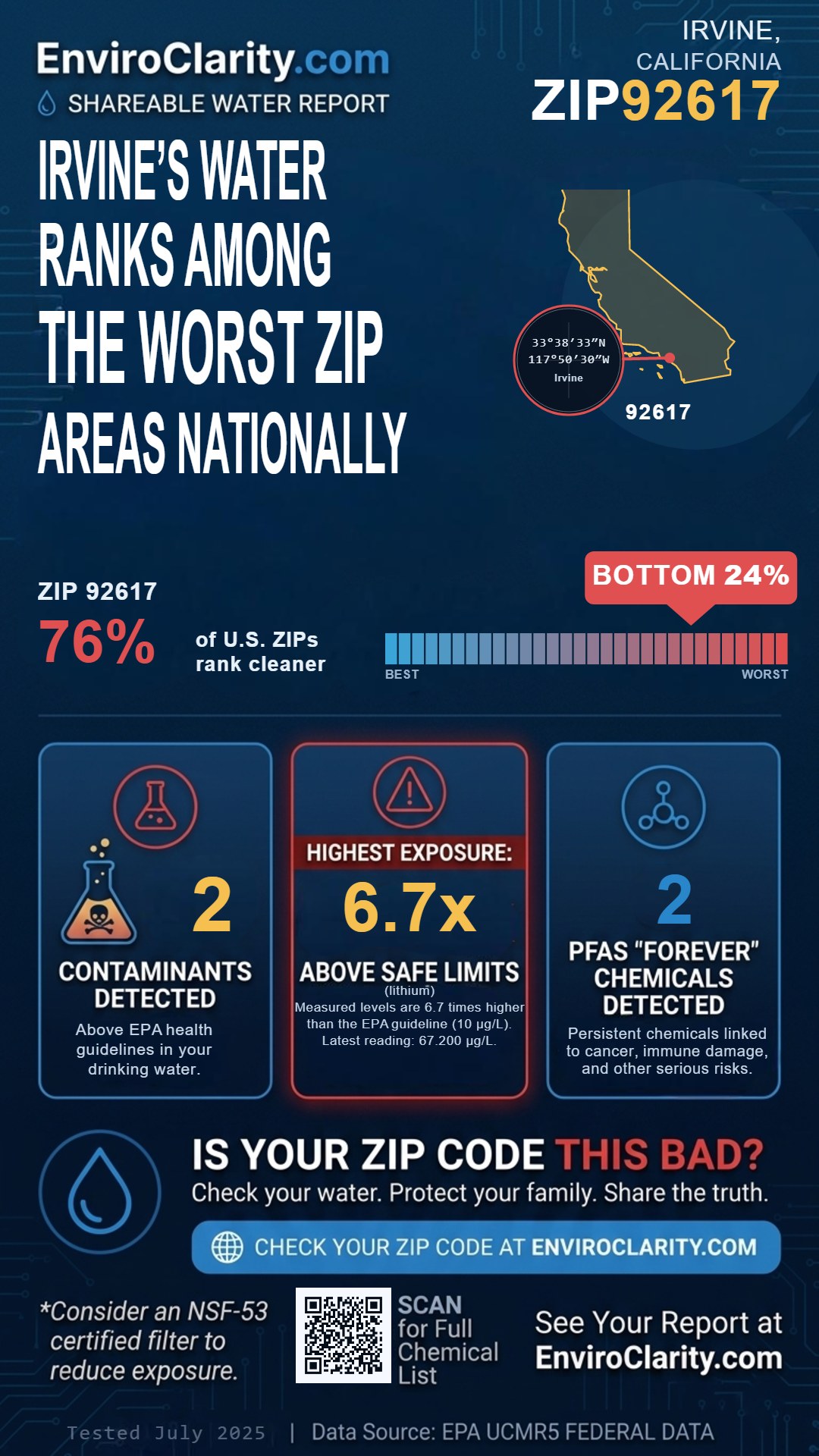 92617 water quality report infographic