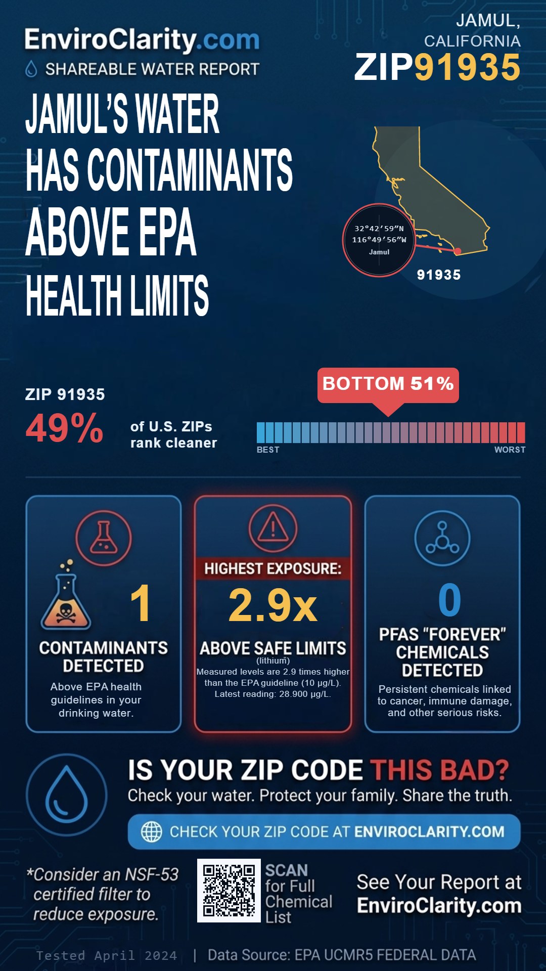 91935 water quality report infographic