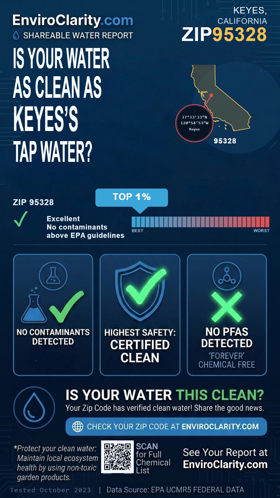 95328 water quality report infographic