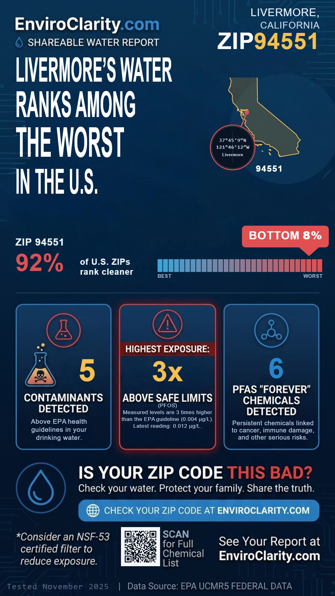 94551 water quality report infographic