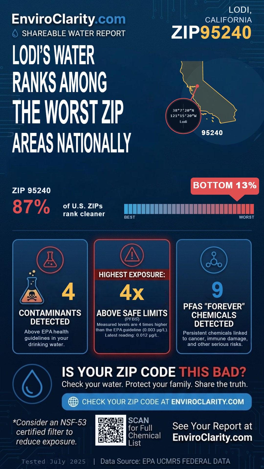 95240 water quality report infographic