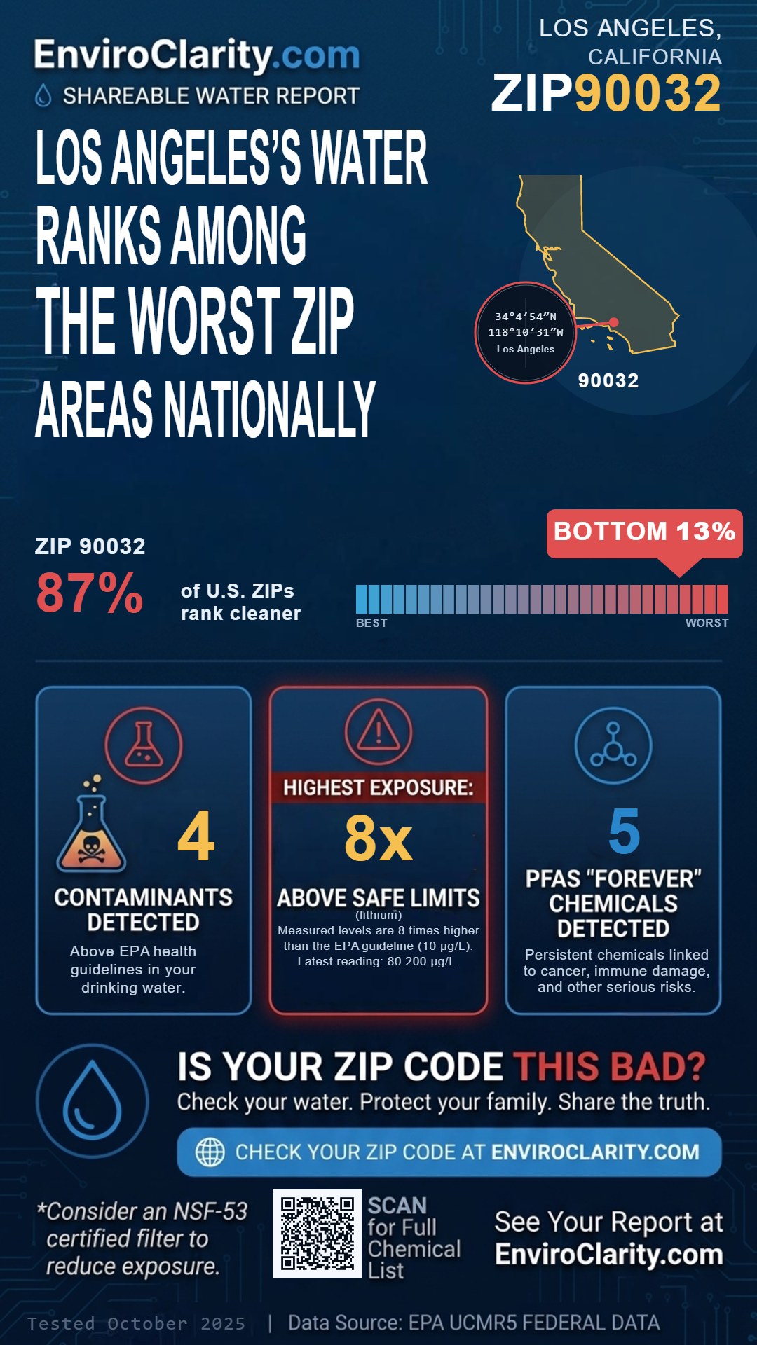 90032 water quality report infographic