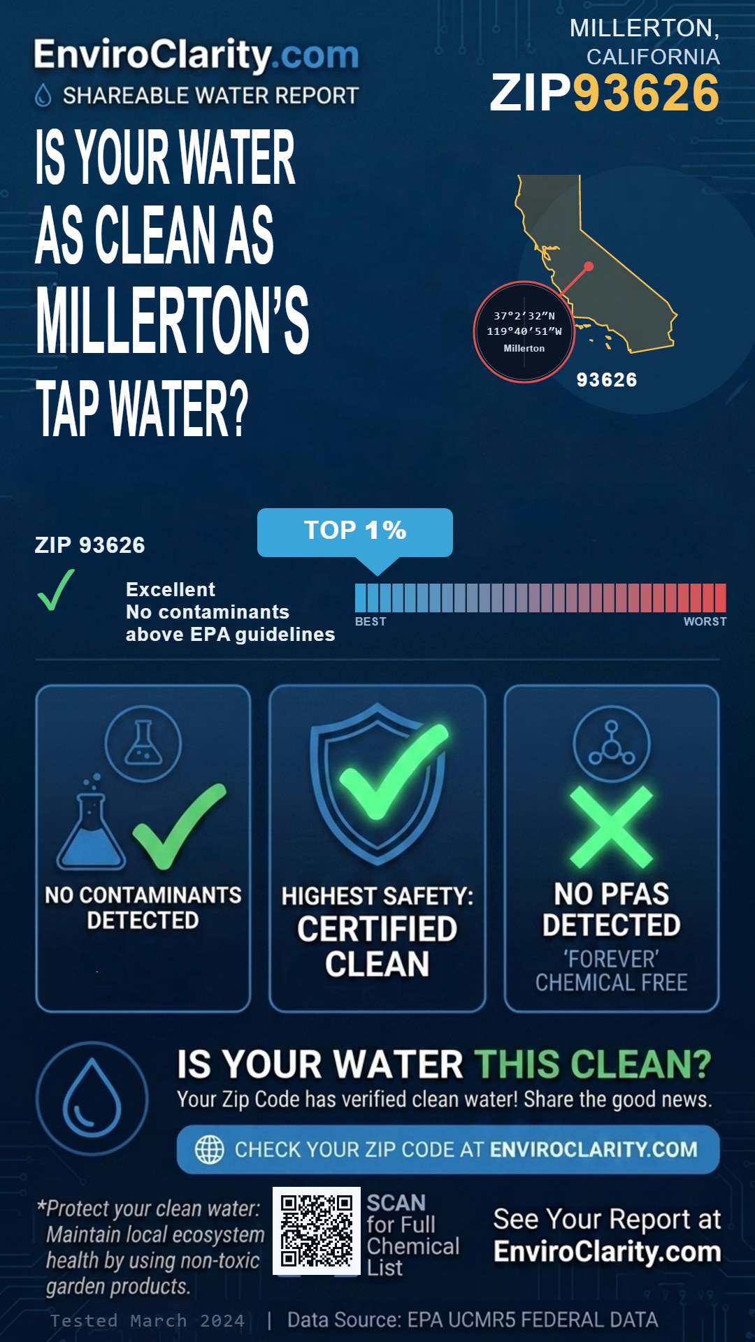 93626 water quality report infographic