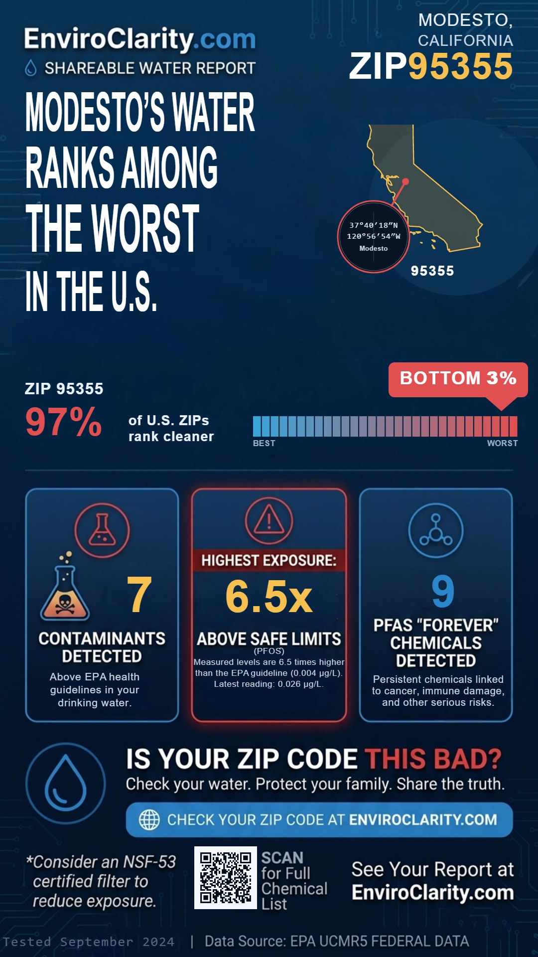 95355 water quality report infographic