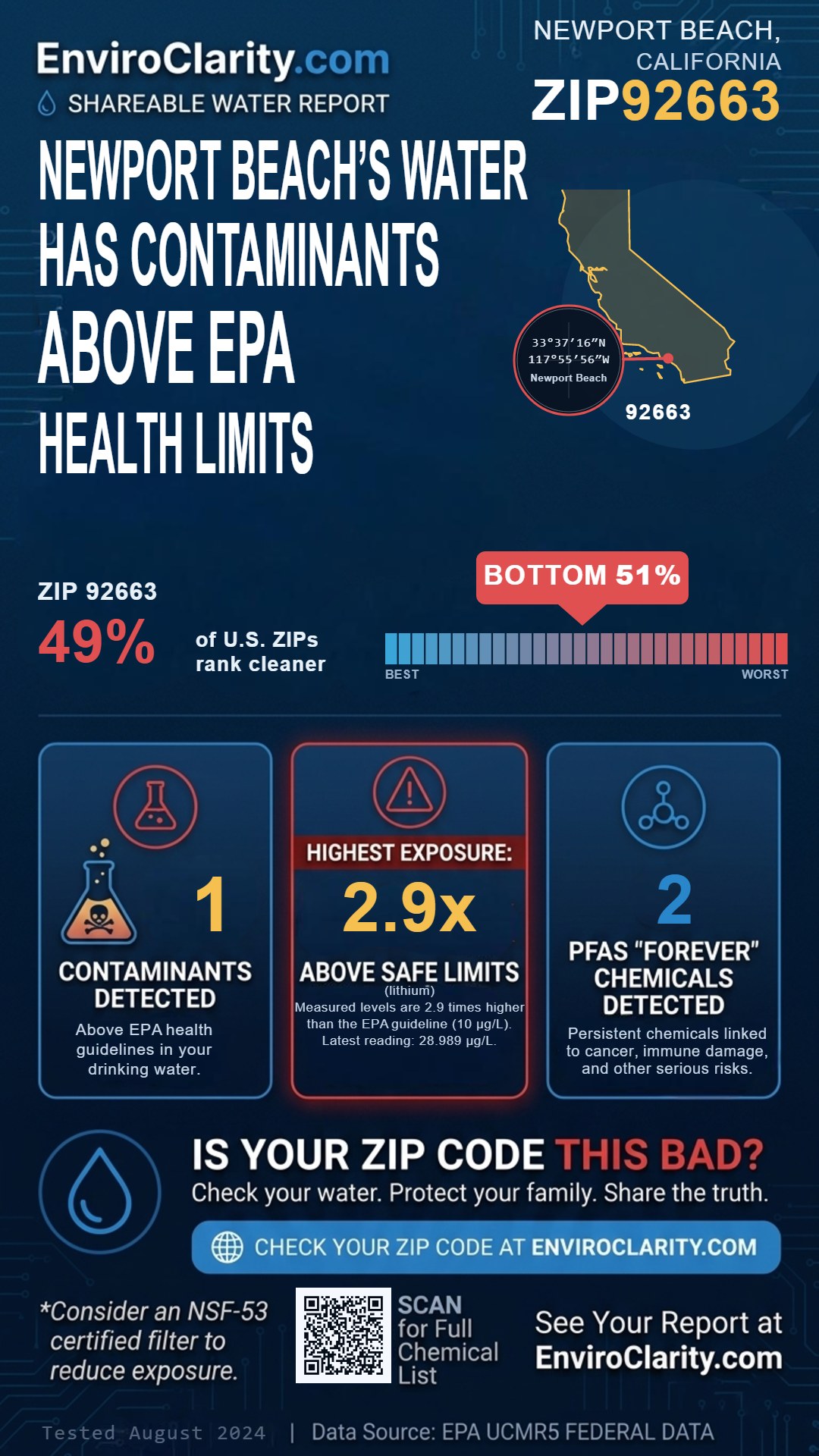 92663 water quality report infographic