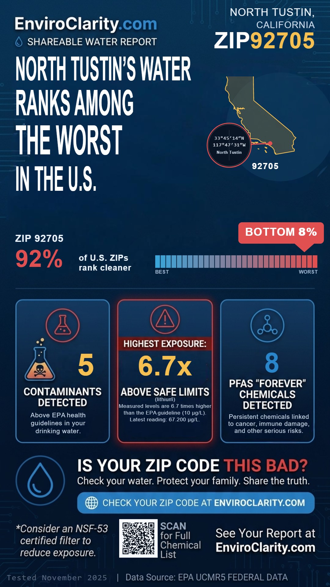 92705 water quality report infographic