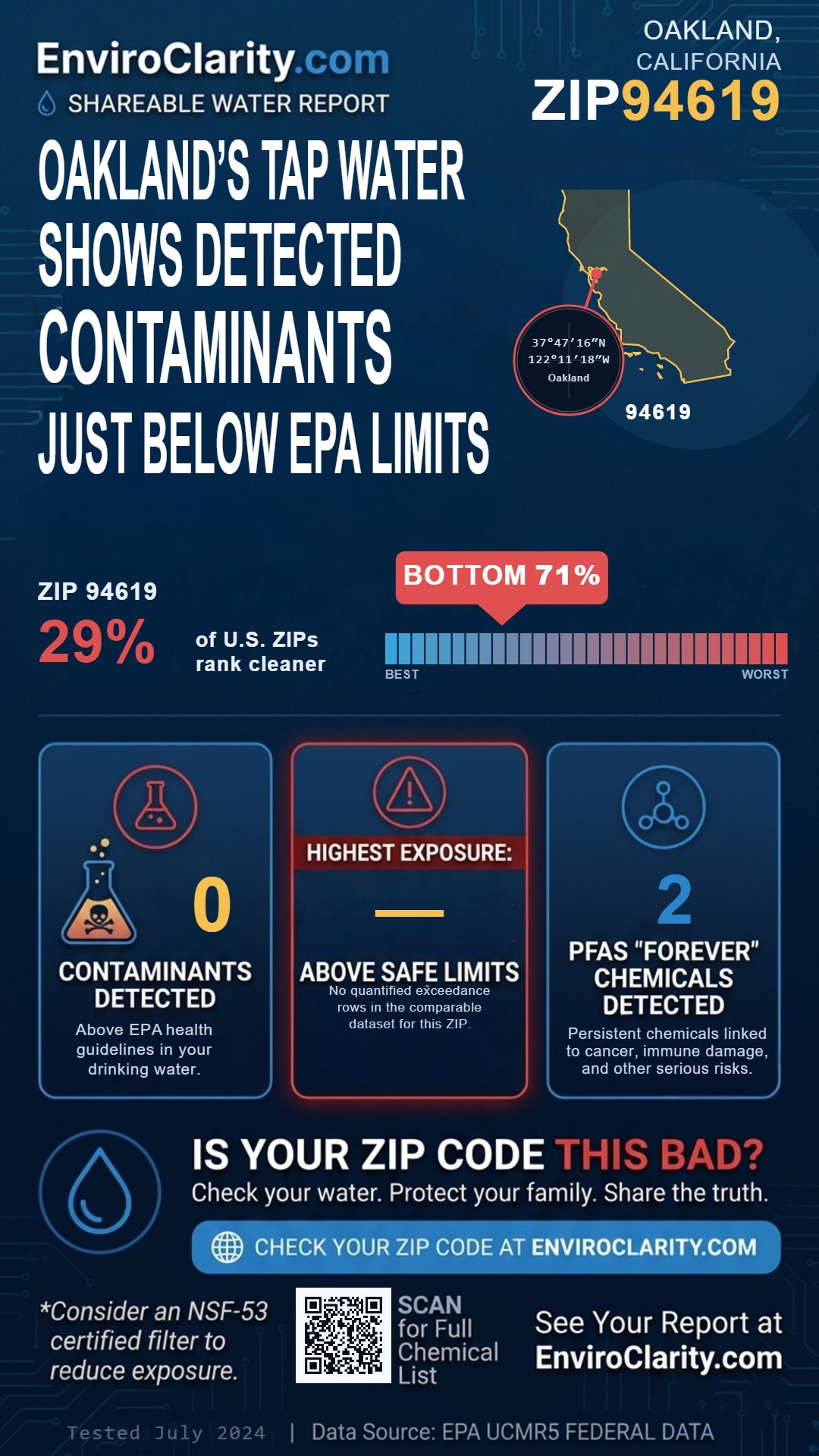 94619 water quality report infographic
