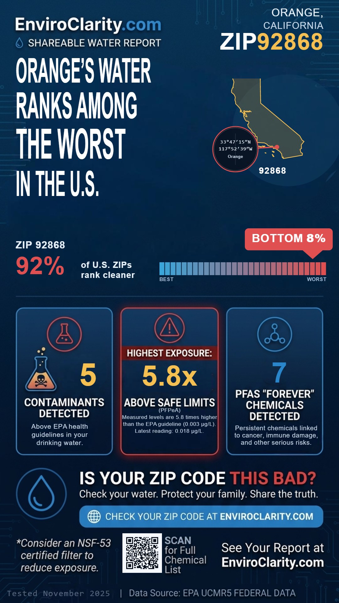 92868 water quality report infographic
