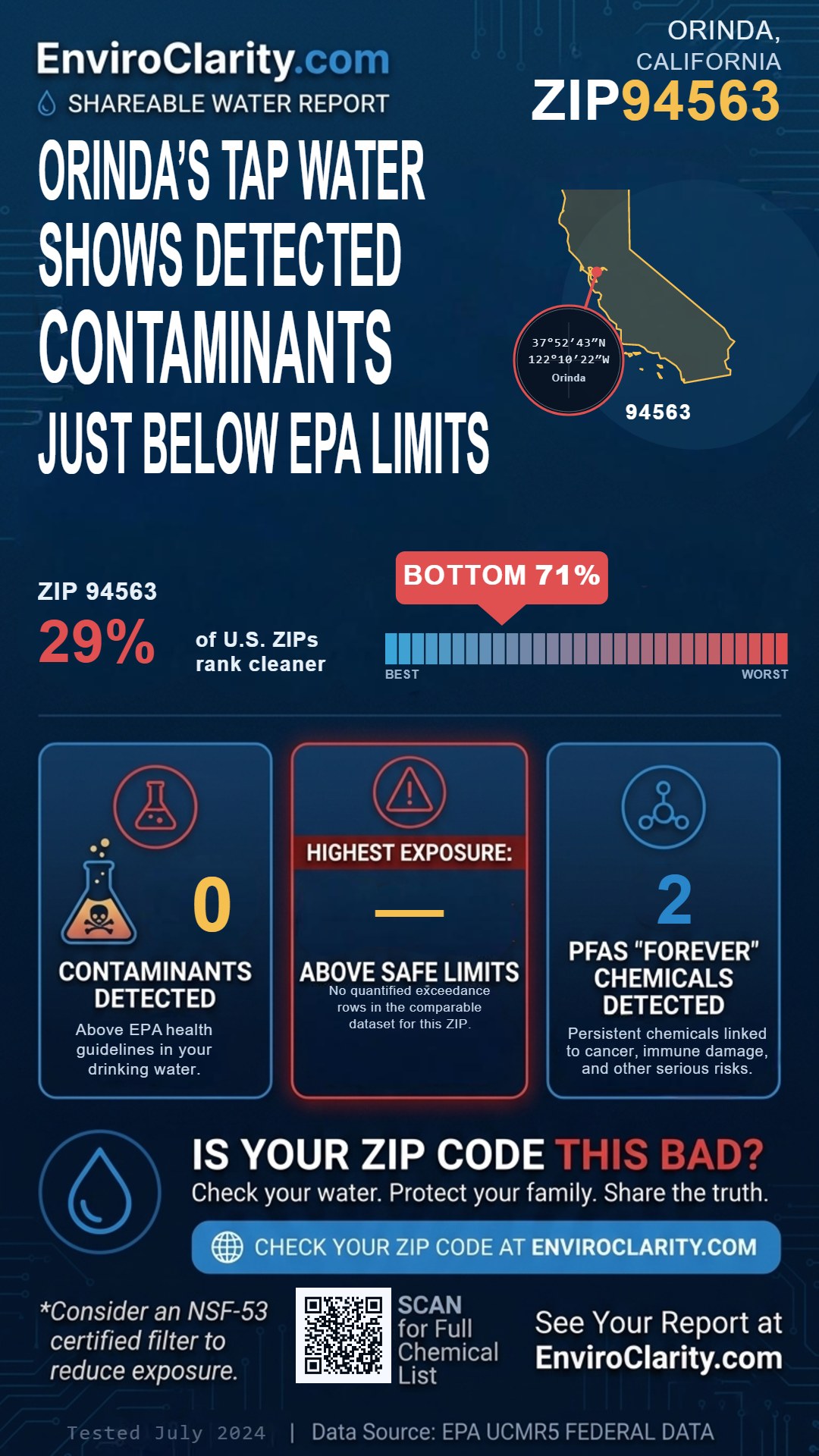 94563 water quality report infographic
