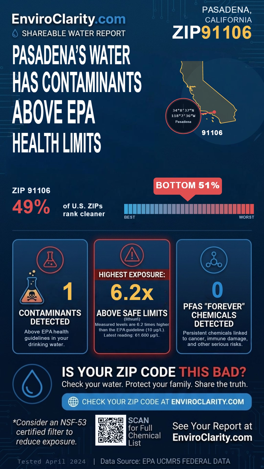 91106 water quality report infographic