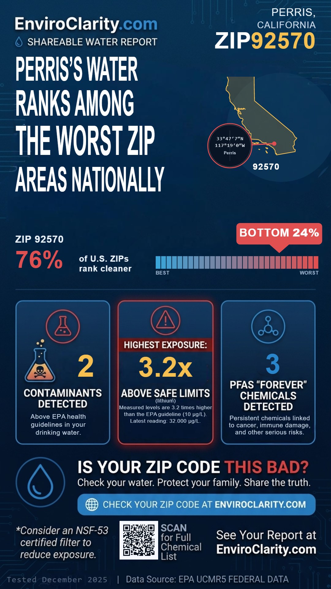 92570 water quality report infographic
