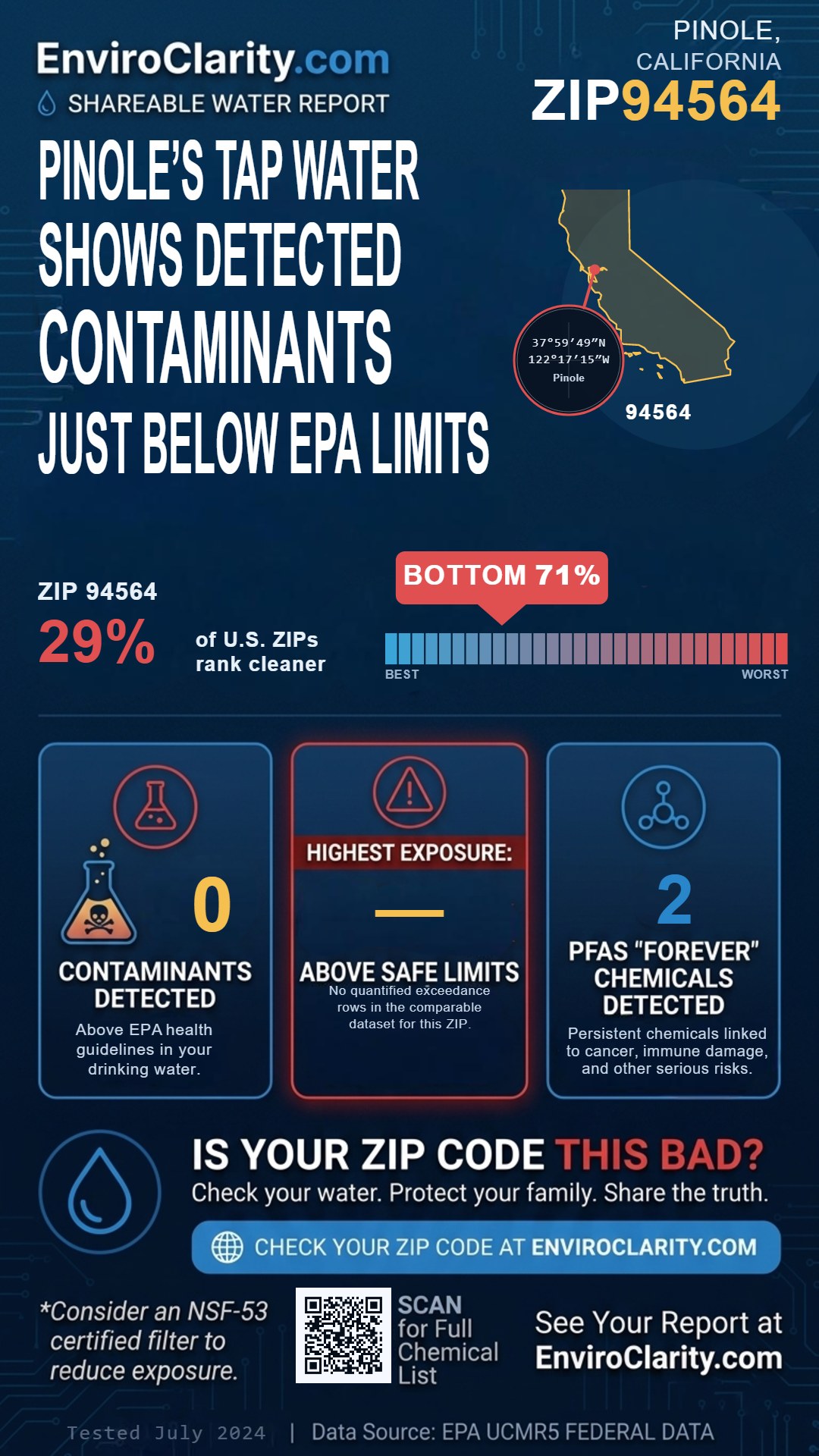 94564 water quality report infographic