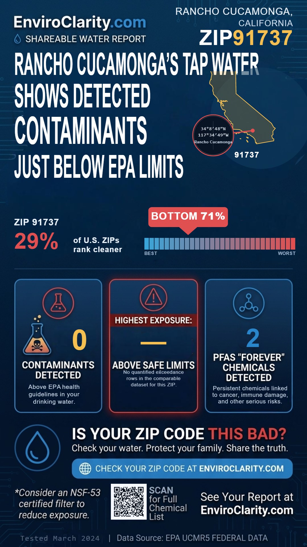 91737 water quality report infographic