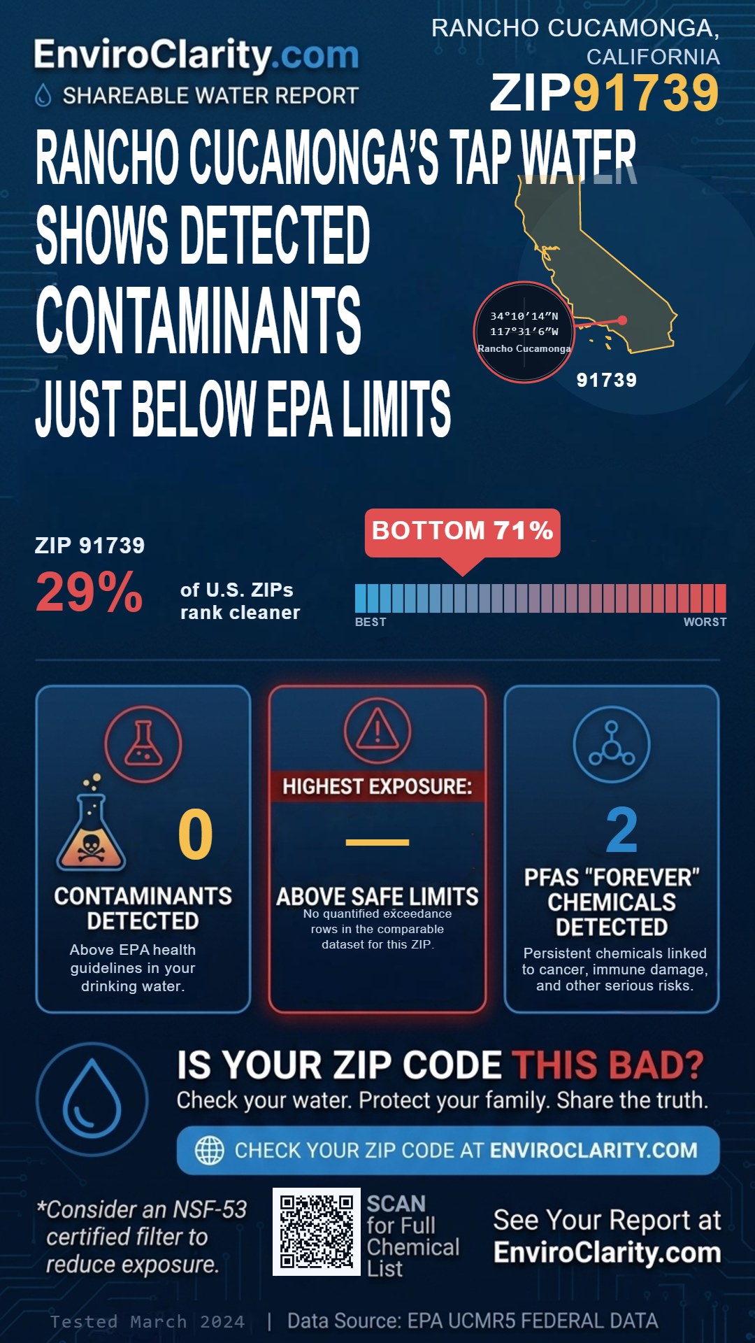 91739 water quality report infographic