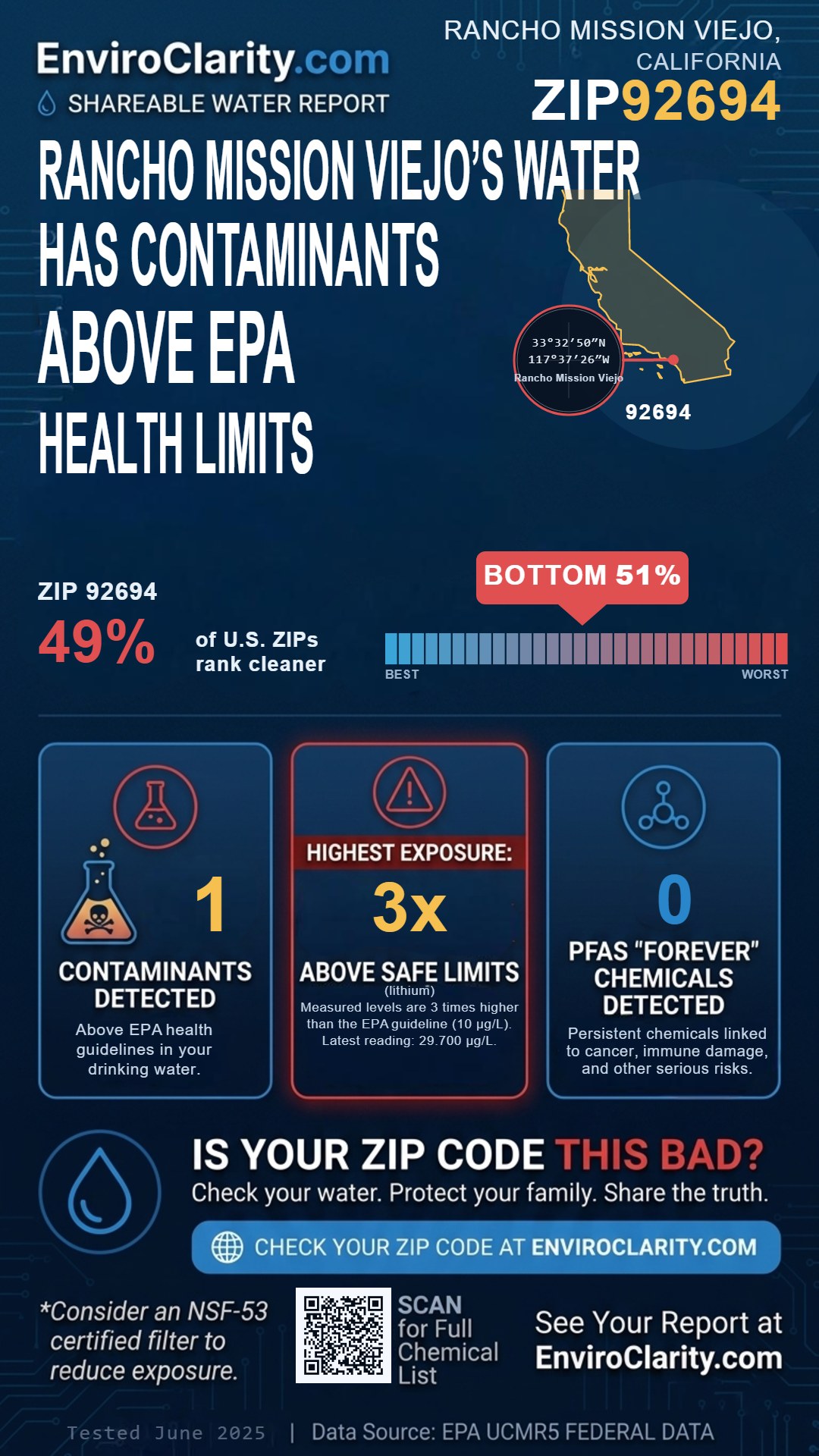 92694 water quality report infographic