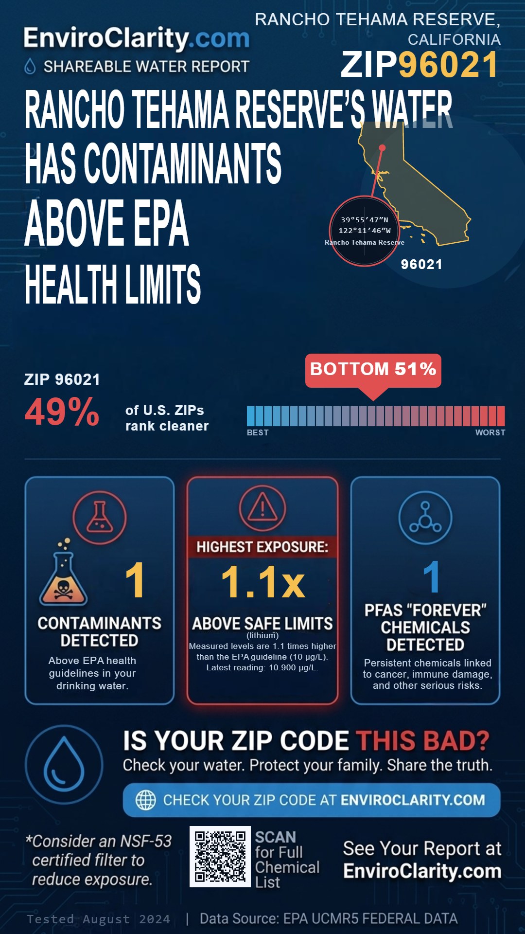 96021 water quality report infographic