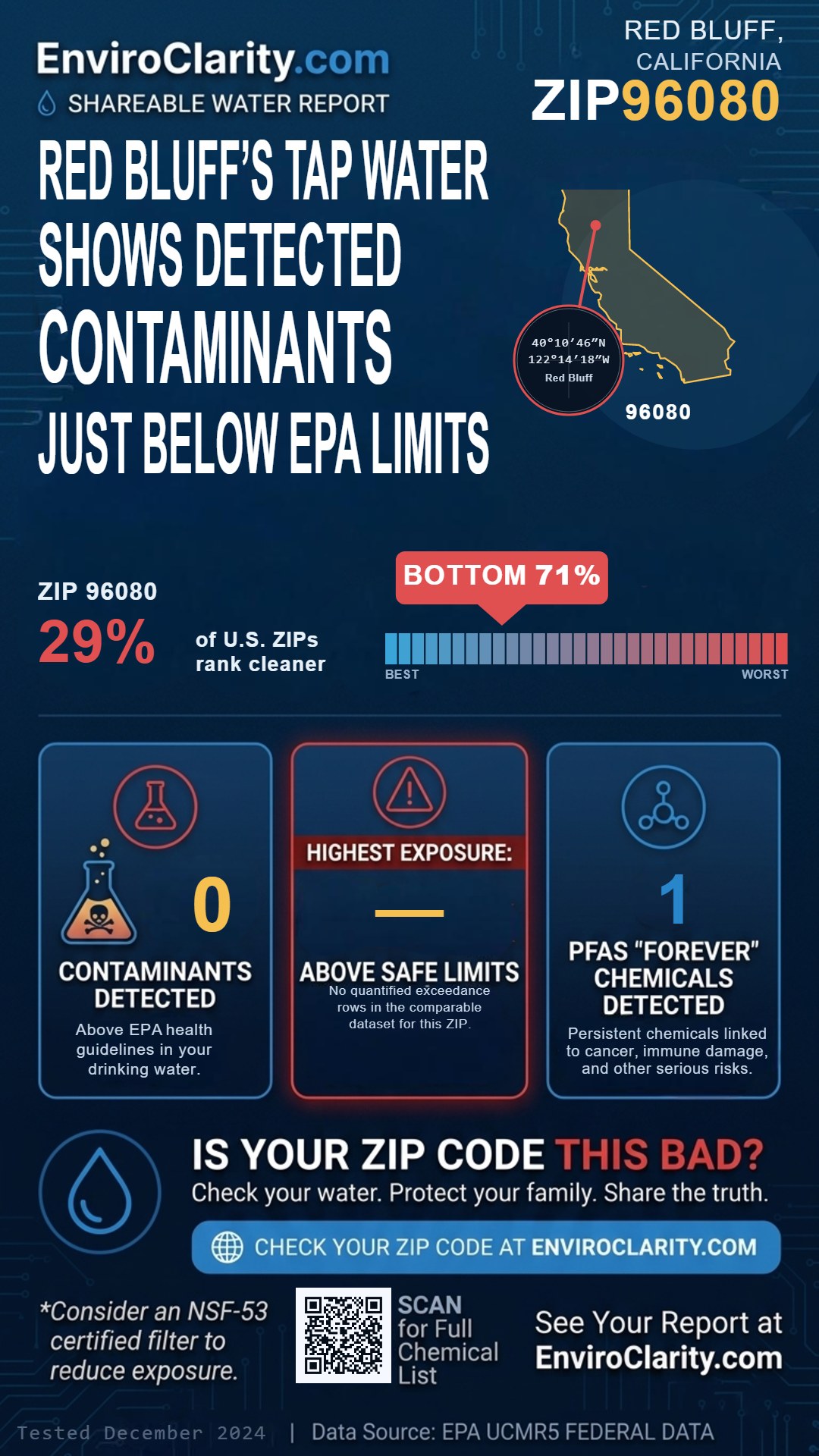 96080 water quality report infographic