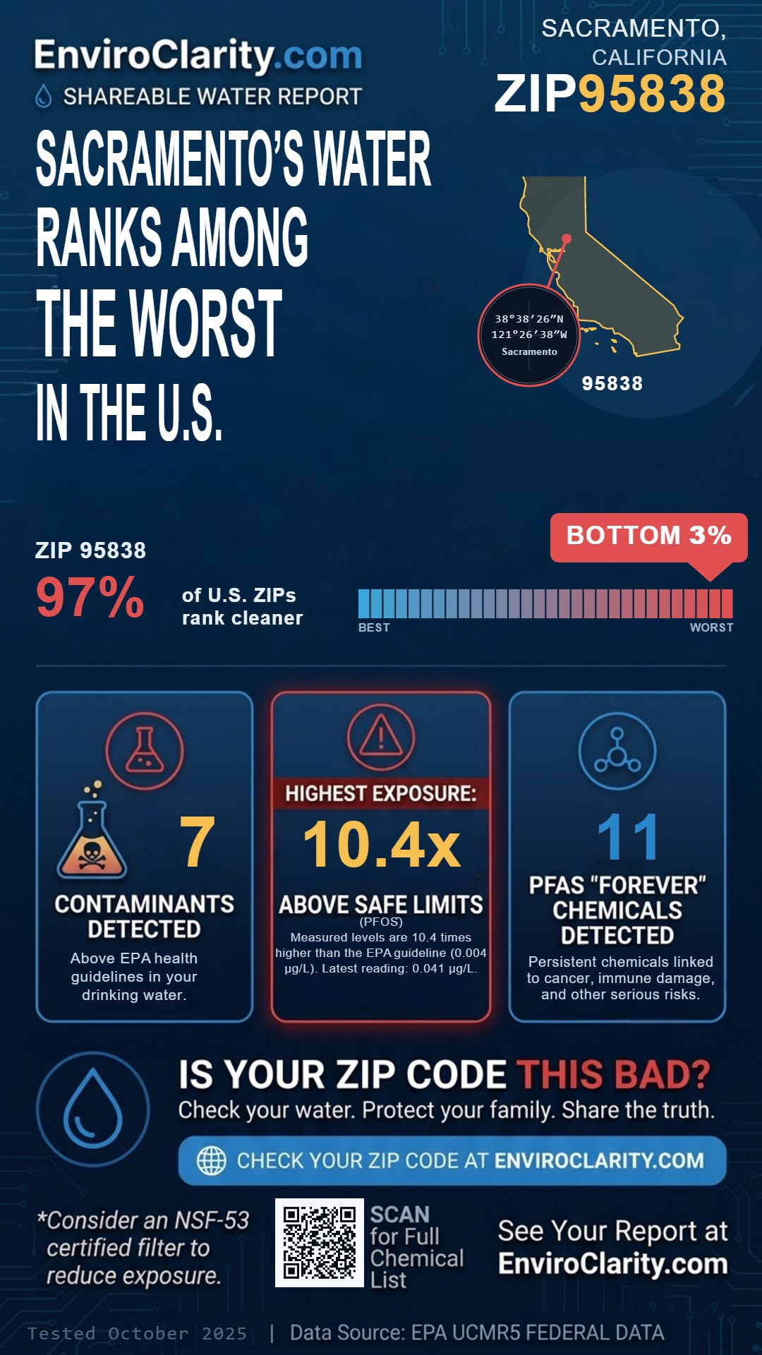 95838 water quality report infographic