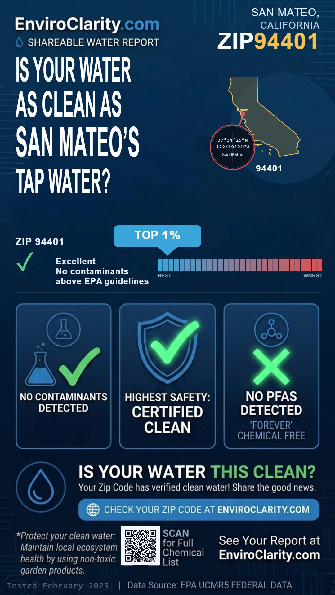 94401 water quality report infographic