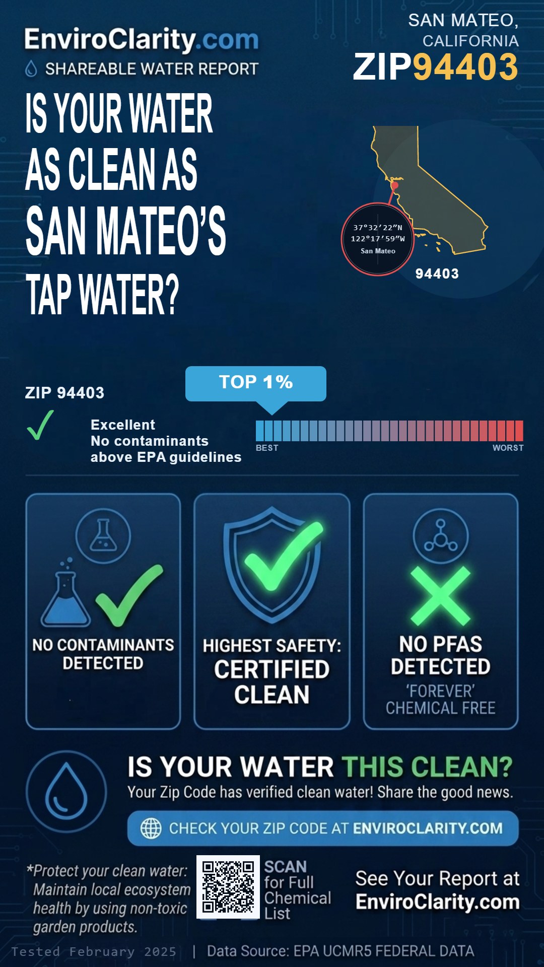 94403 water quality report infographic
