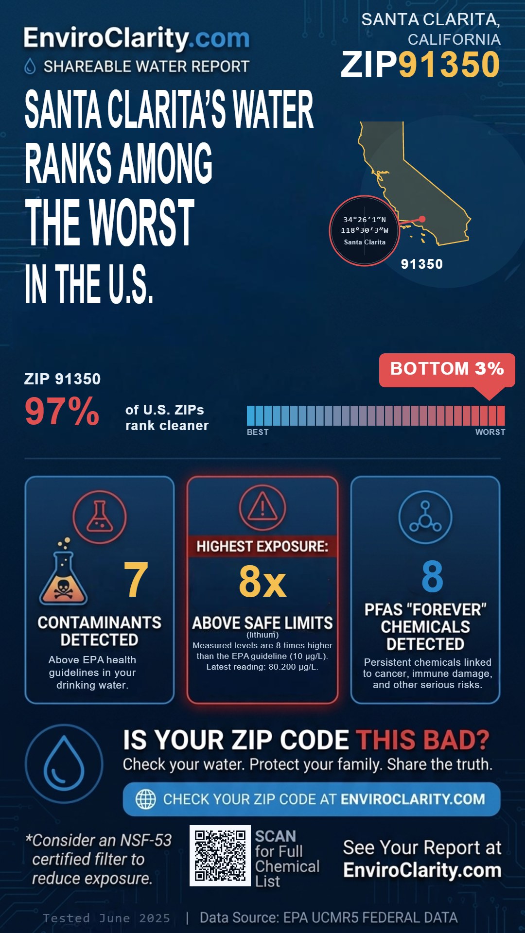 91350 water quality report infographic