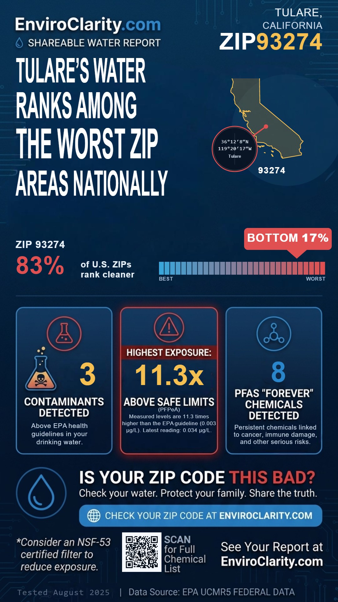 93274 water quality report infographic