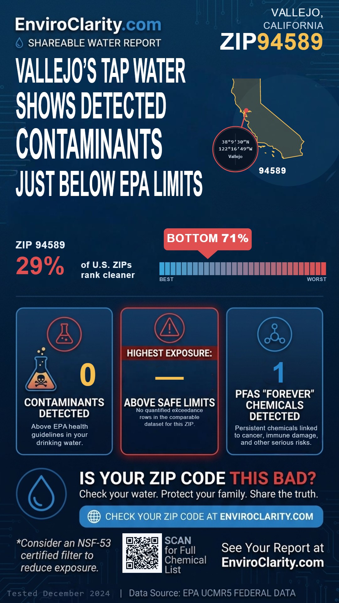 94589 water quality report infographic
