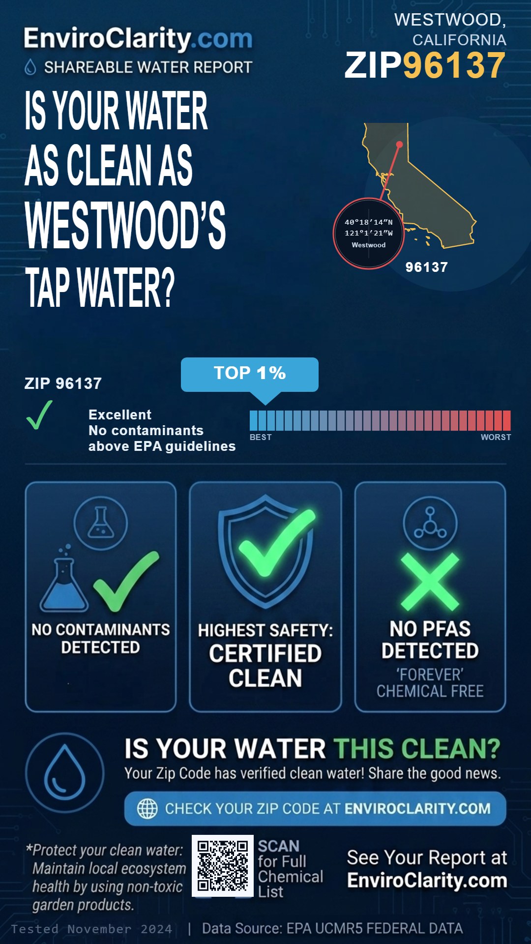 96137 water quality report infographic
