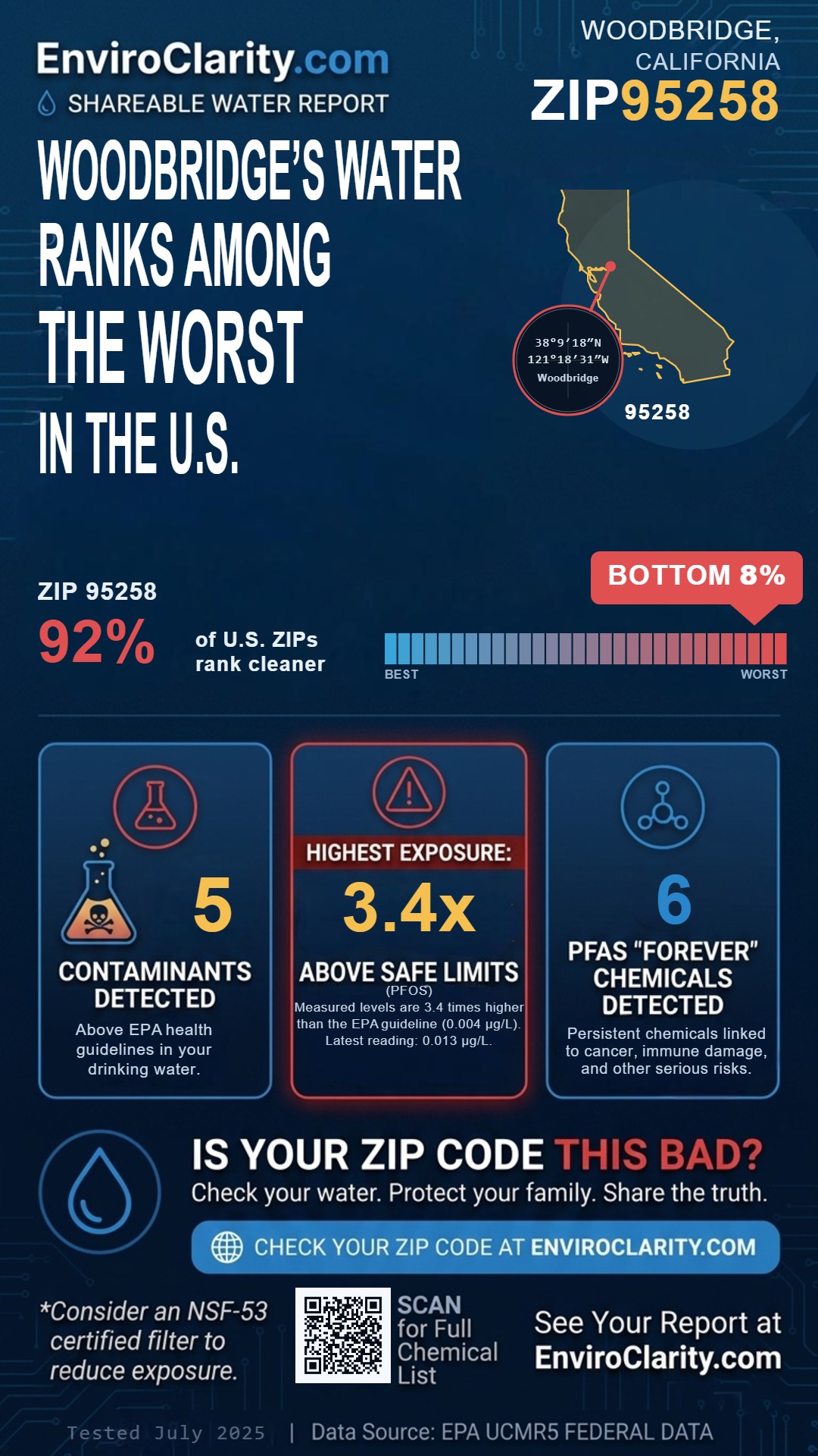 95258 water quality report infographic
