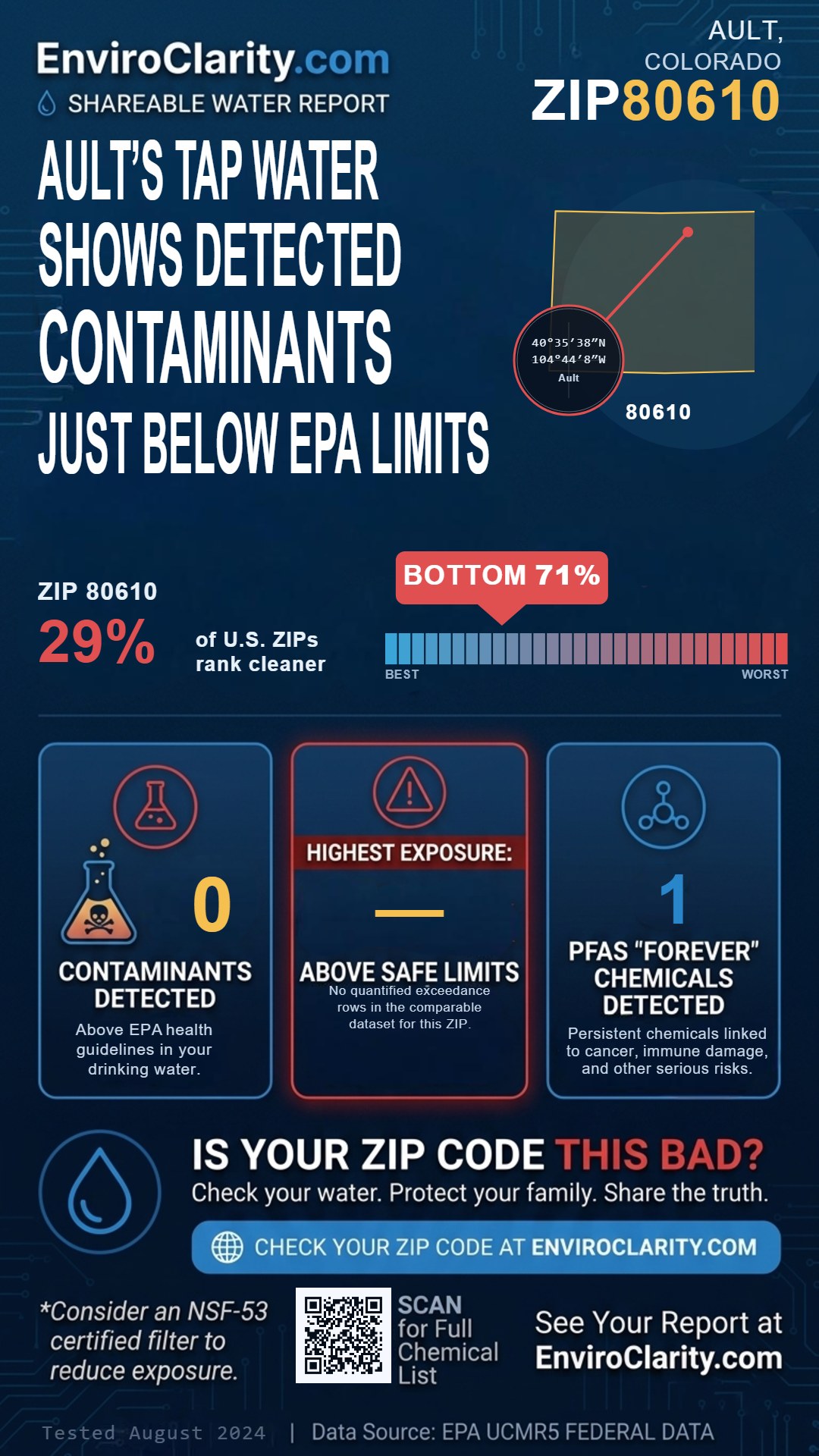 80610 water quality report infographic