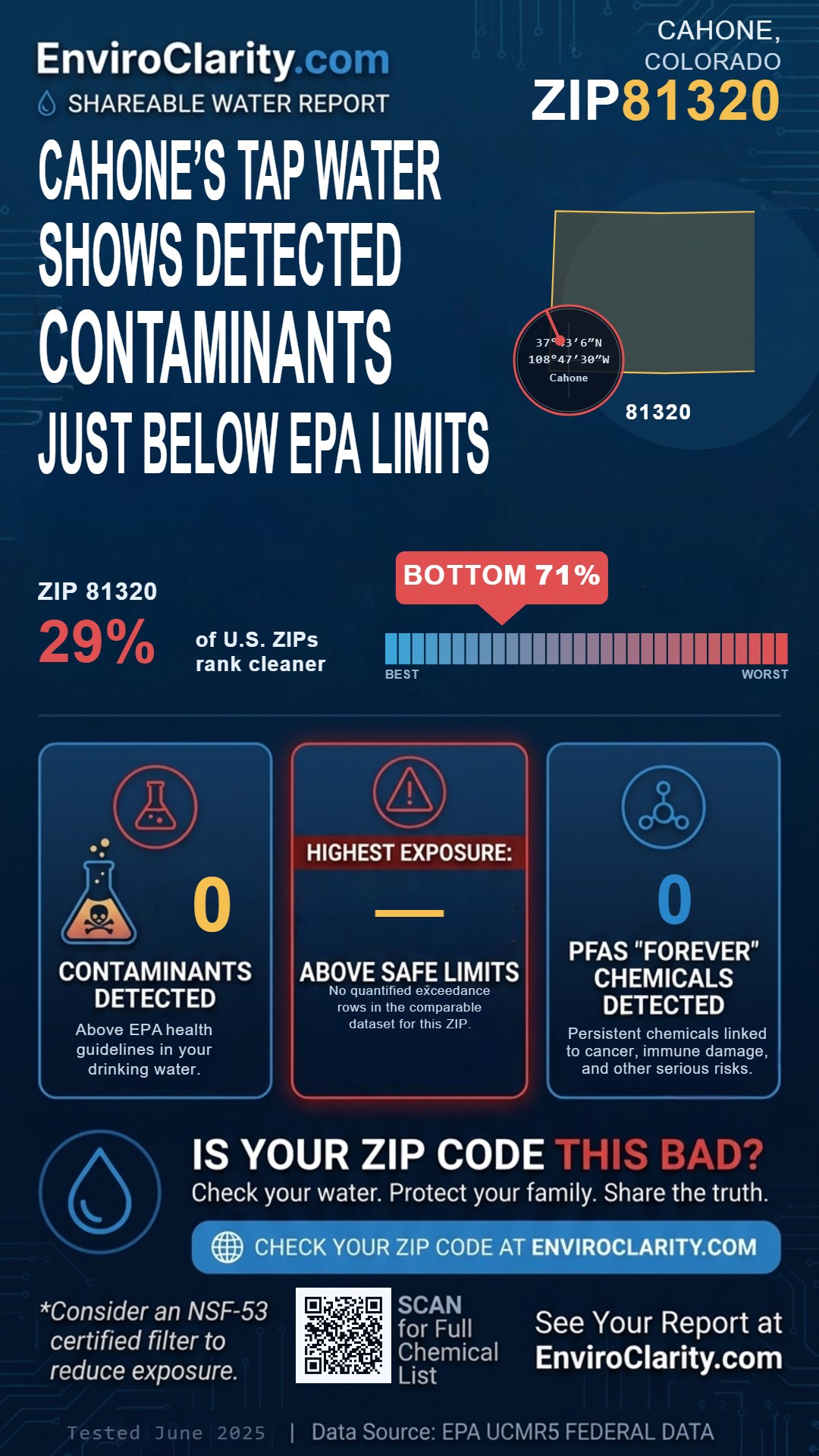 81320 water quality report infographic