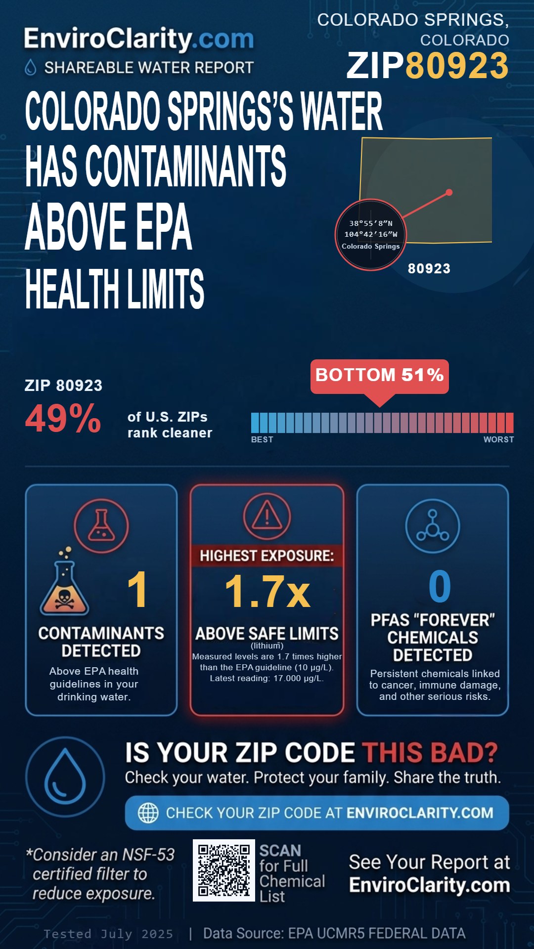 80923 water quality report infographic