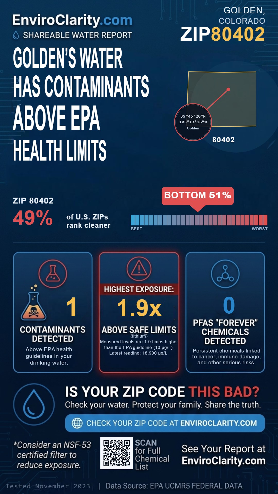 80402 water quality report infographic