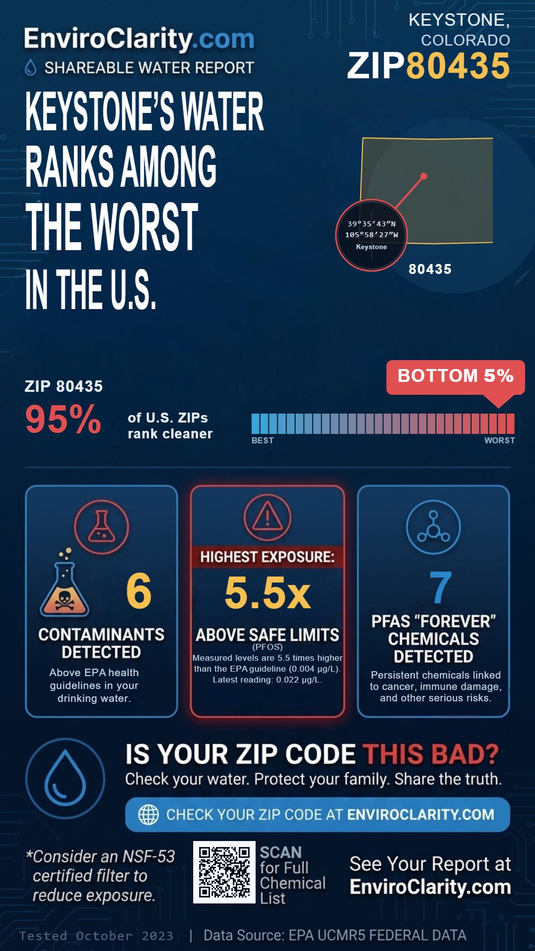 80435 water quality report infographic