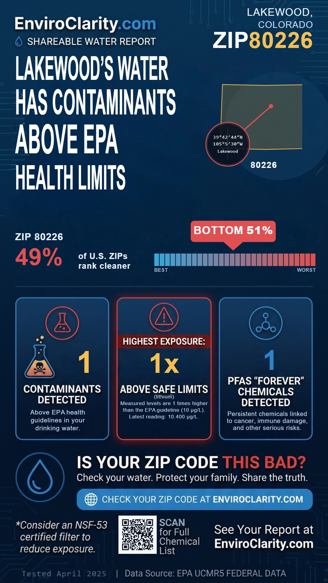 80226 water quality report infographic