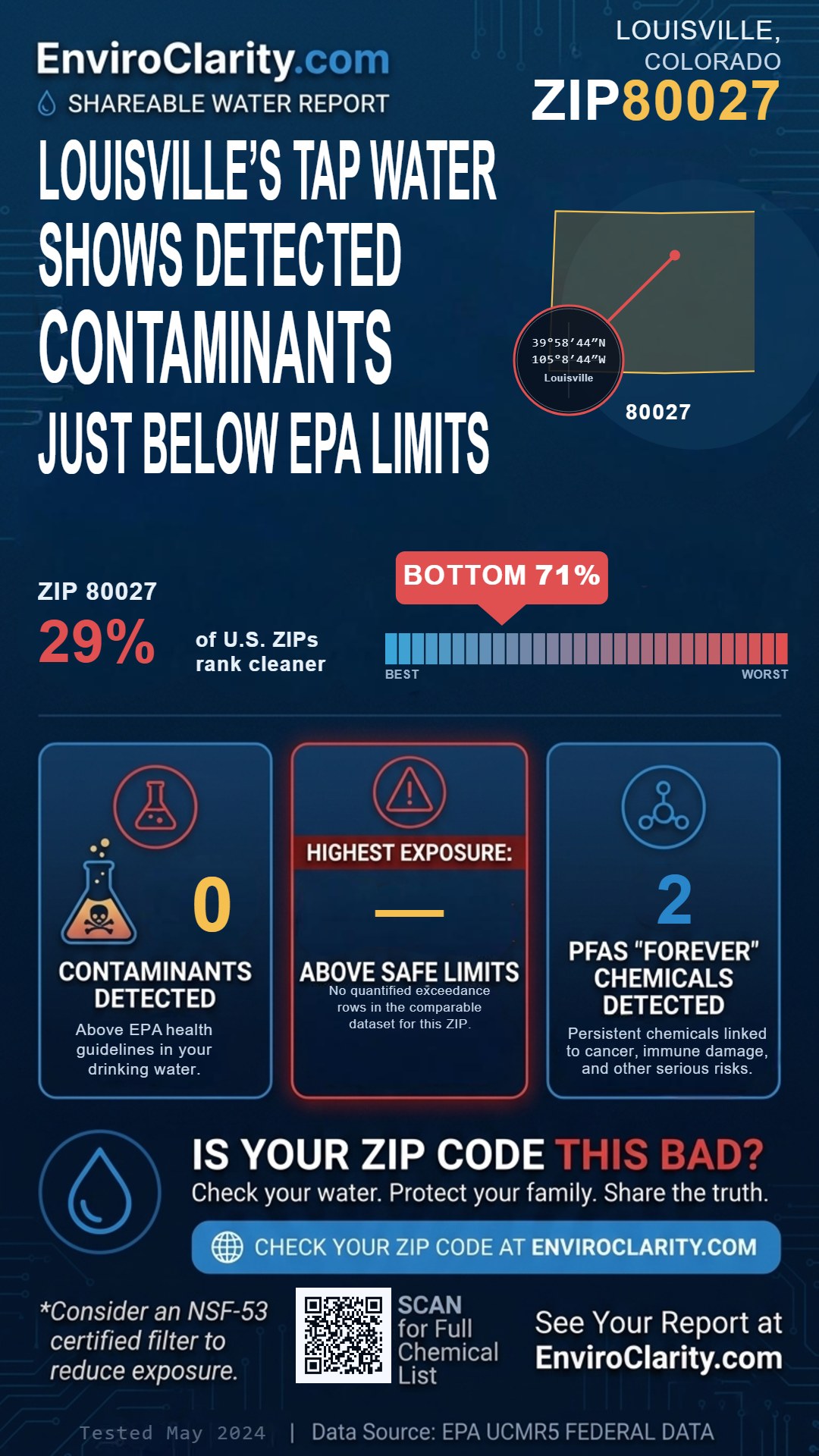 80027 water quality report infographic
