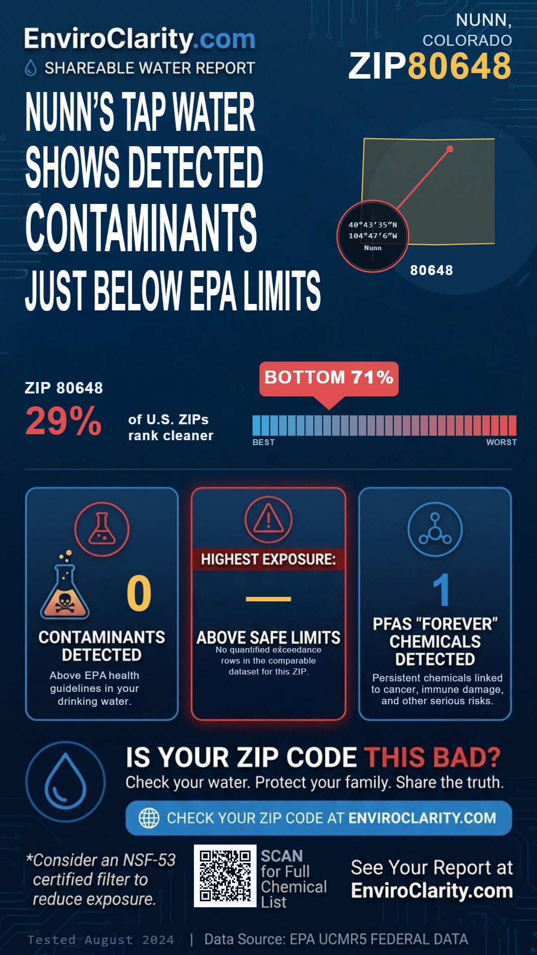 80648 water quality report infographic