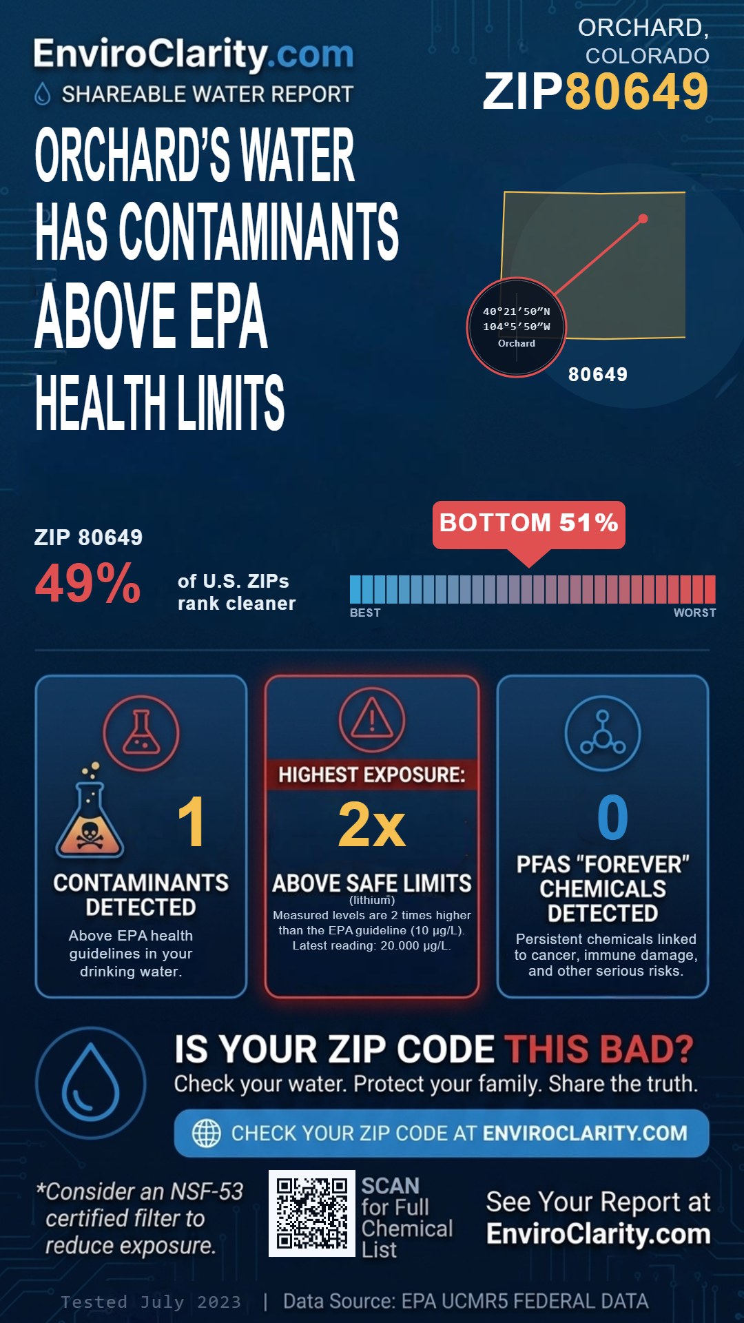 80649 water quality report infographic