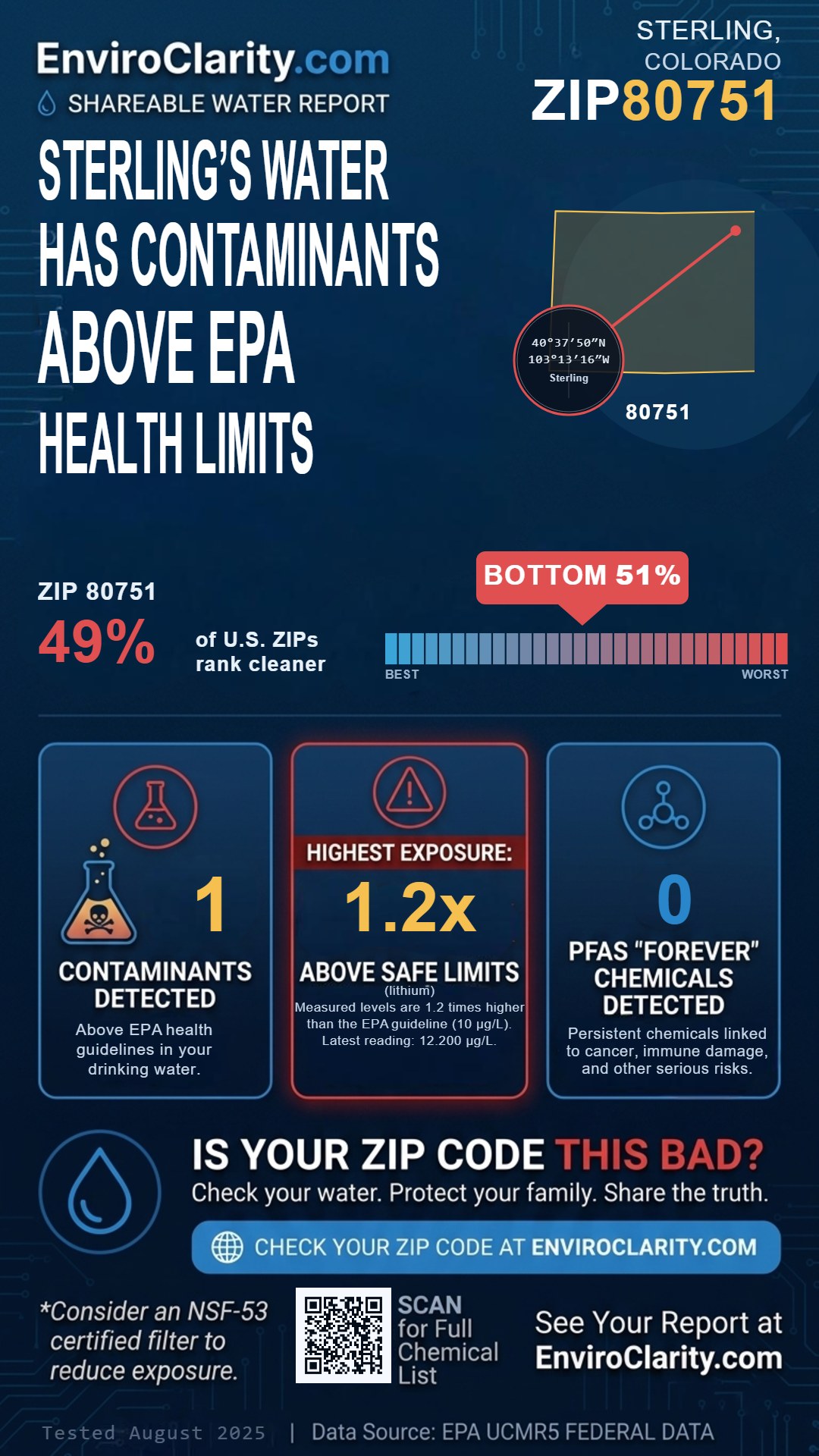 80751 water quality report infographic