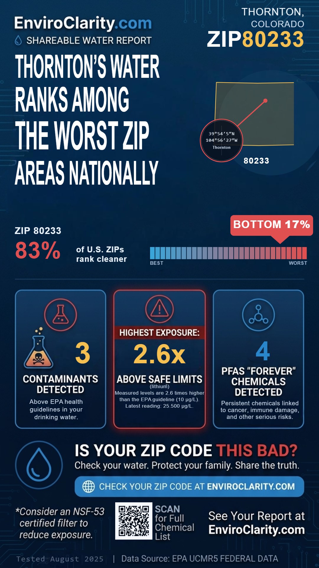 80233 water quality report infographic