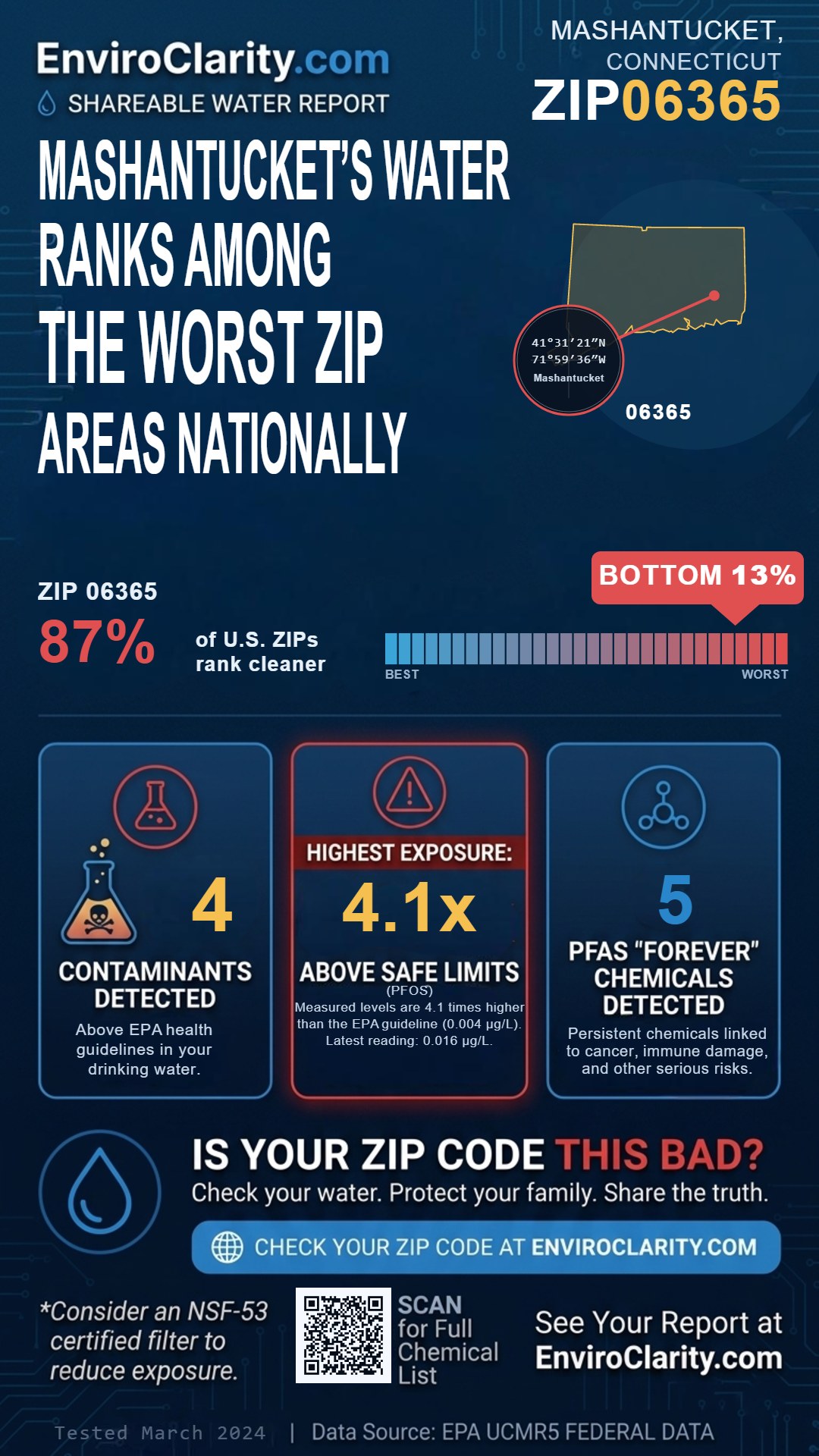 06365 water quality report infographic