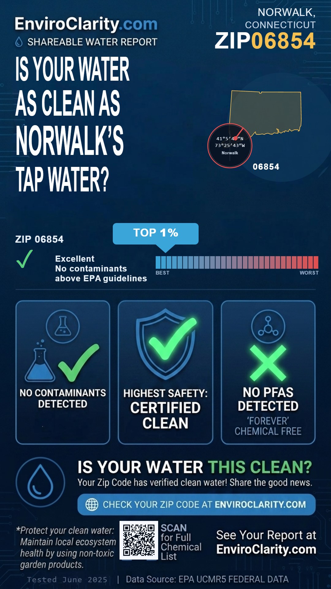 06854 water quality report infographic