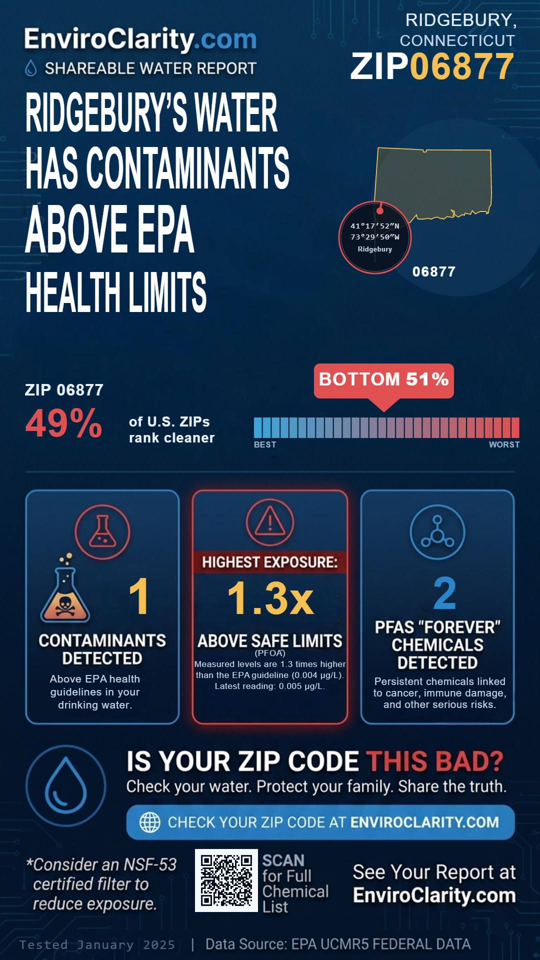 06877 water quality report infographic