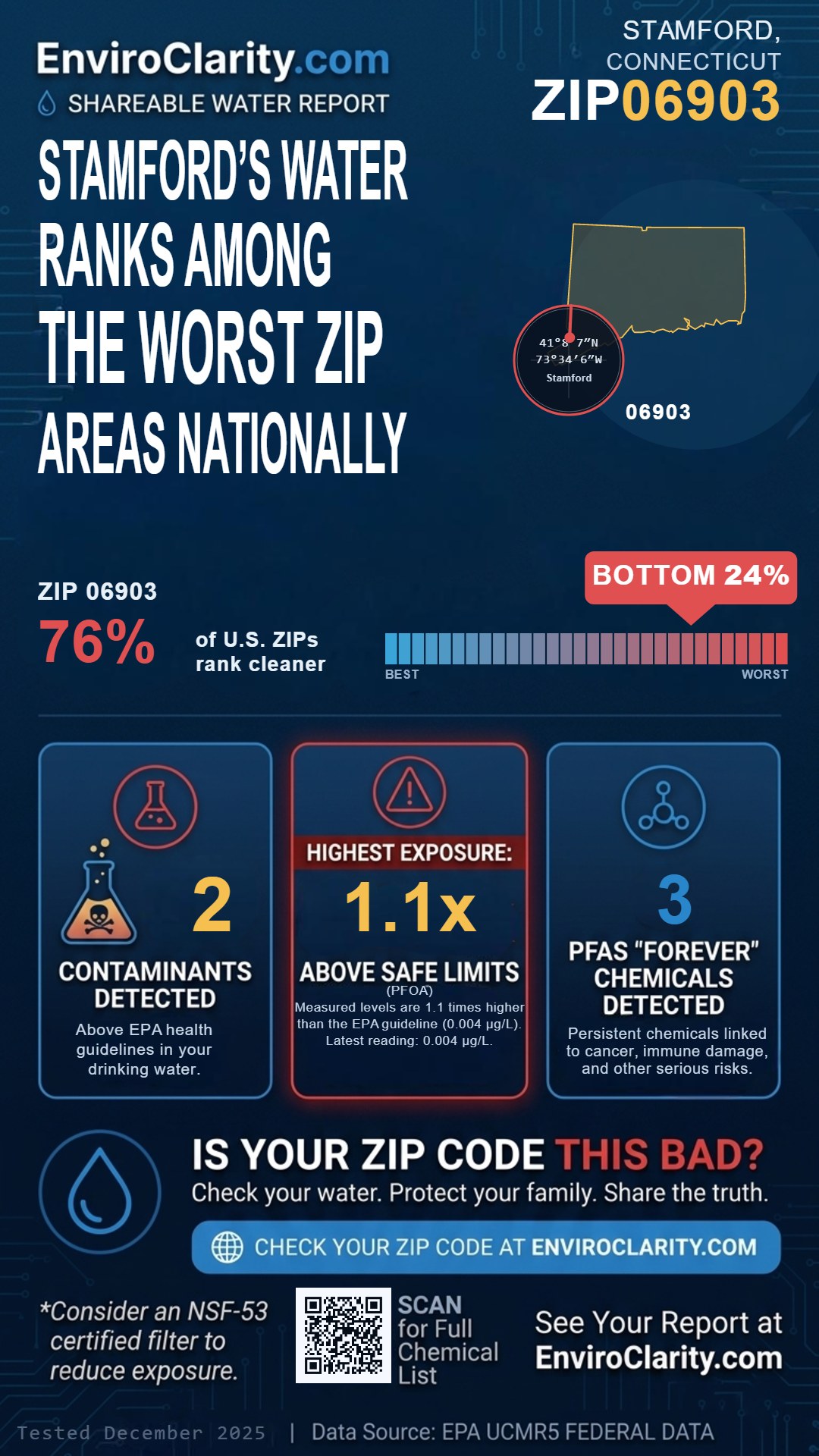06903 water quality report infographic