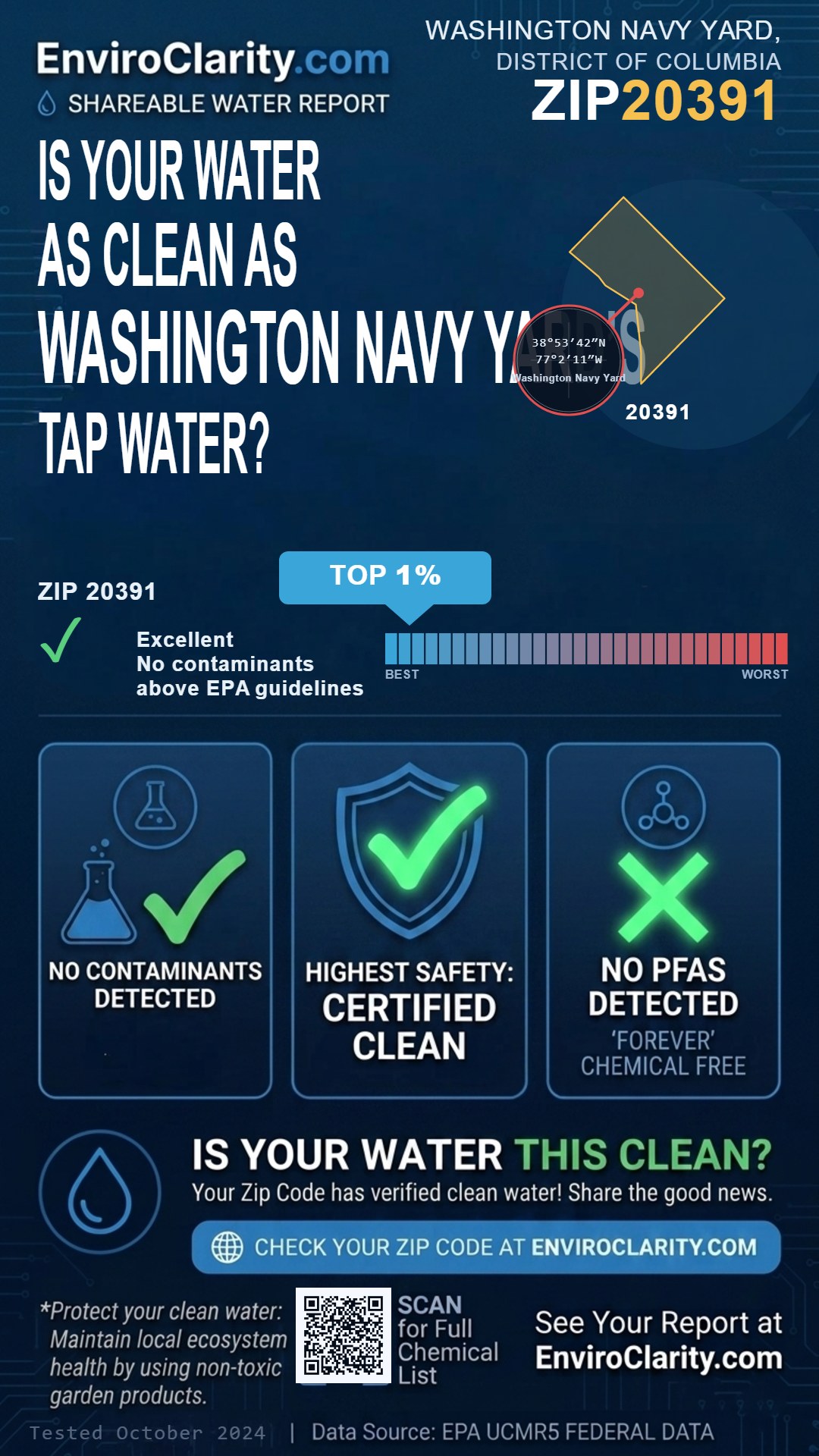 20391 water quality report infographic