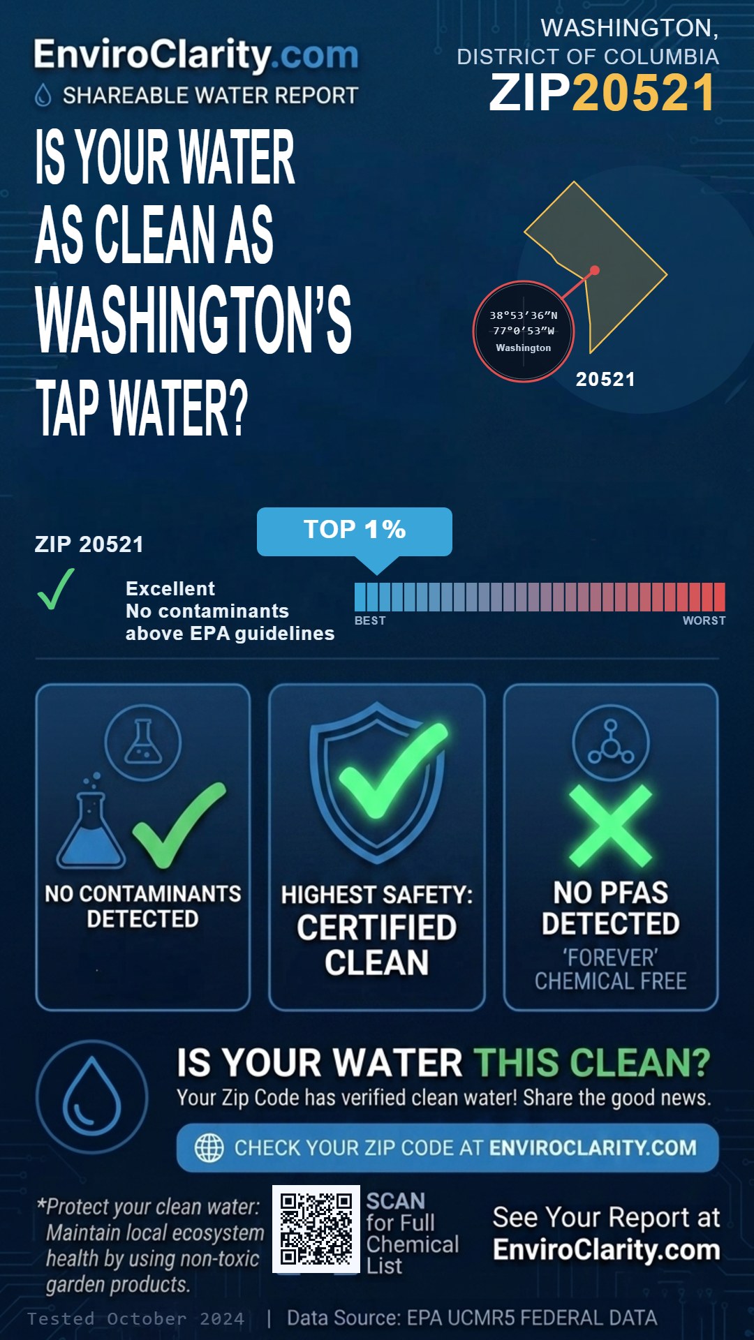 20521 water quality report infographic