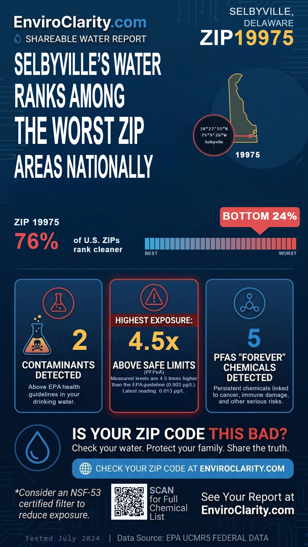 19975 water quality report infographic