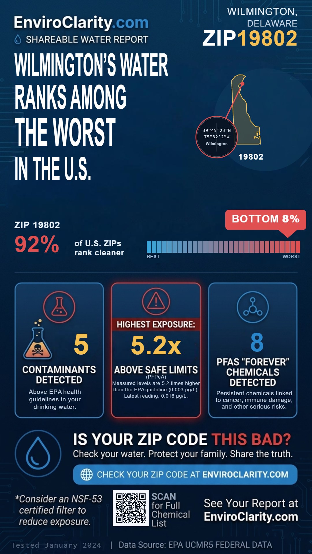 19802 water quality report infographic