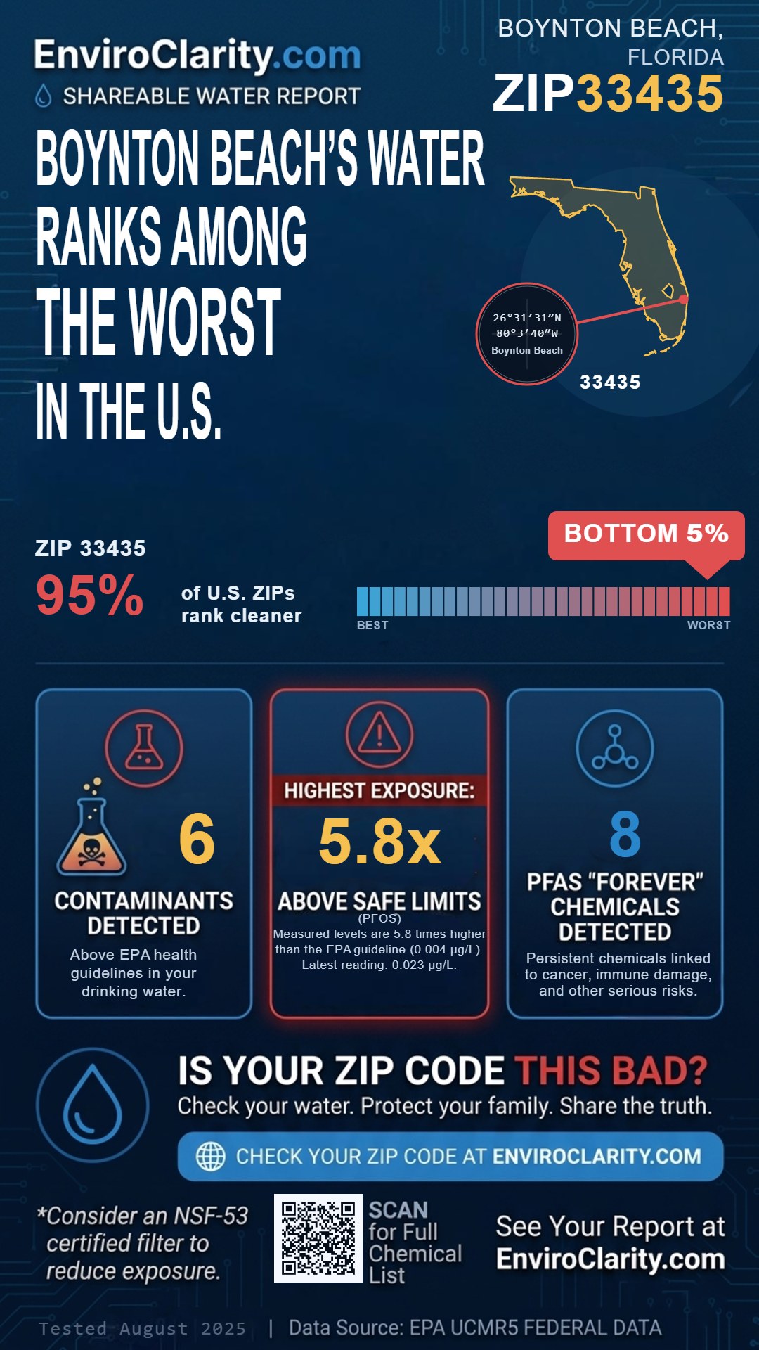 33435 water quality report infographic
