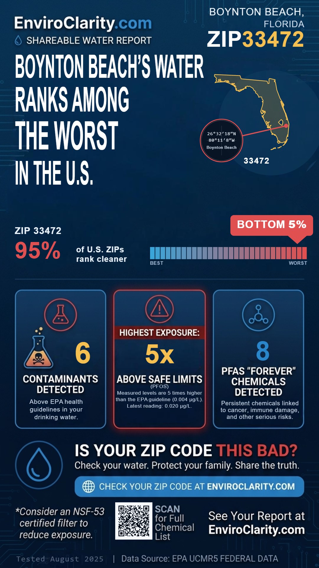 33472 water quality report infographic